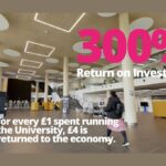 University of Northampton (UON) gives a 300 per cent return on investment